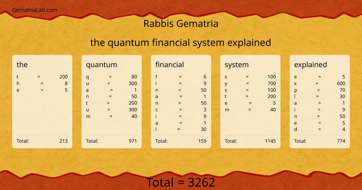the quantum financial system explained in rabbis Gematria